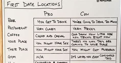 Guy Makes Hilarious Pros And Cons List Of First Date Locations 18