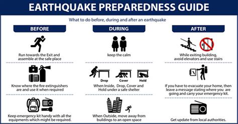 Earthquake Preparedness Drop Cover And Hold On Va News