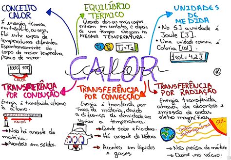 Mapa Mental Sobre Temperatura Ensino