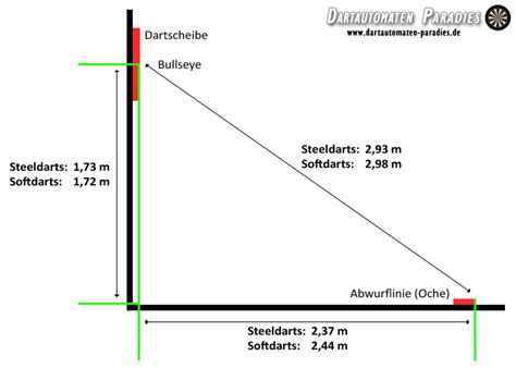 Die korrekte höhe der dartscheibe und die entfernung der abwurflinie variiert. Dartscheibe aufhängen So einfach gehts! • Alle Maße