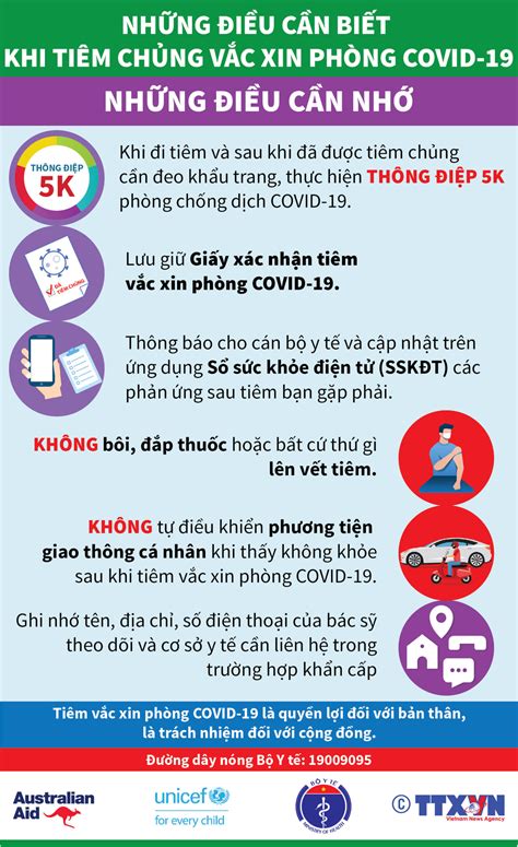 10 Infographic Những điều Cần Nhớ Khi Tiêm Chủng Vắc Xin Phòng Covid