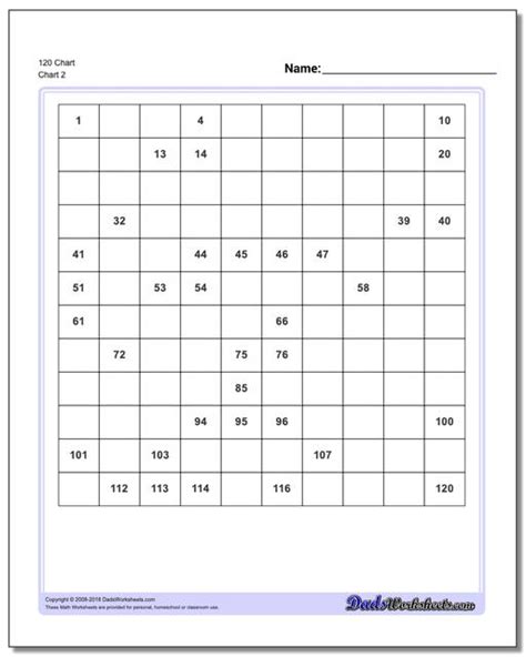 Multiplication Chart Up To 120 Free Table Bar Chart