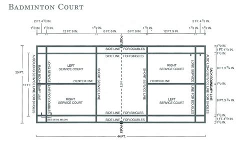 Olympic Badminton Court Size What Are The Dimensions Of A Badminton