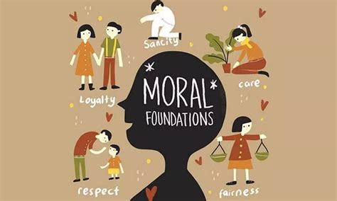 Moral Value Education A Need Of The Hour Among Children