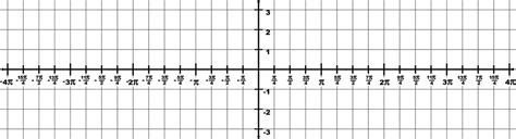 Trigonometry Grid With Domain 4π To 4π And Range 3 To 3 Clipart Etc