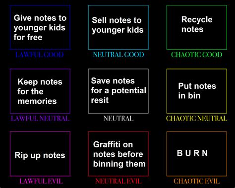 Disposing Of A Level Notes Alignment Chart R6thform