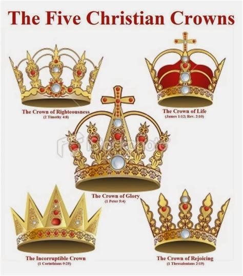 Crown Of Life Gods Hotspot Bible Facts Bible Knowledge Bible
