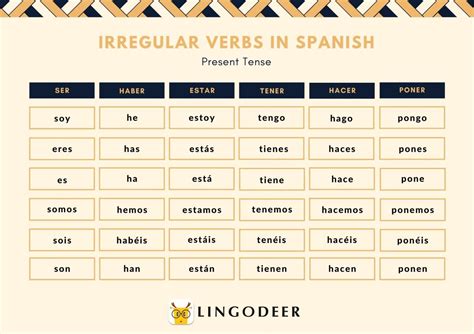 15 Irregular Verbs In Spanish Cheat Sheets Included