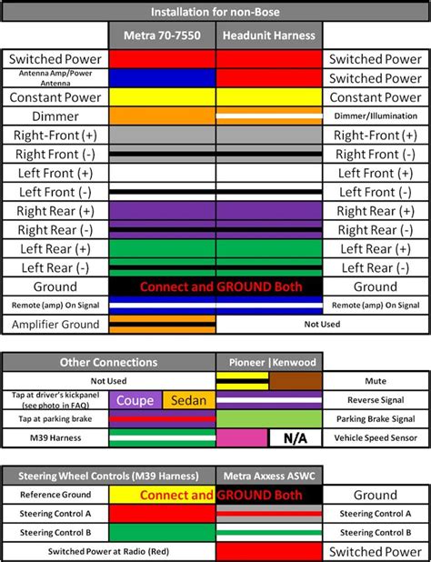 Car Radio Wiring Color Codes