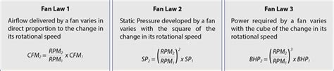 Fan Basics What Is A Fan Continental Fan