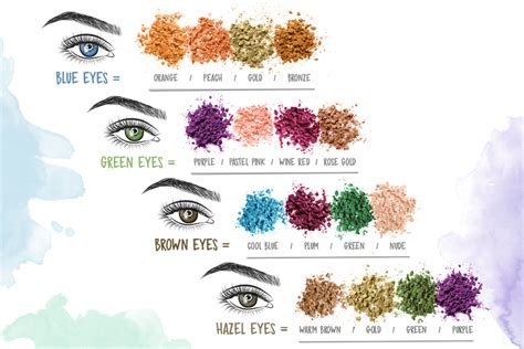 Brown hair/blue eyes color palette by beccafly. Best eyeshadow for your eye colour - Superdrug