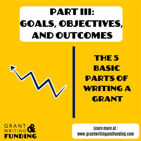 Goals Objectives And Outcomes Grant Writing And Funding