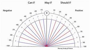 Printable Free Pendulum Charts Pdf Printable Word Searches