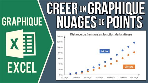 Excel CrÉer Un Graphique En Nuage De Points Visualiser Les Relations