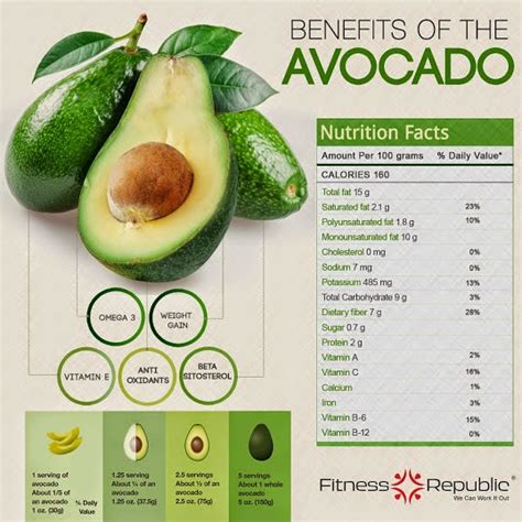 Benefits Of The Avocado Health Tips In Pics