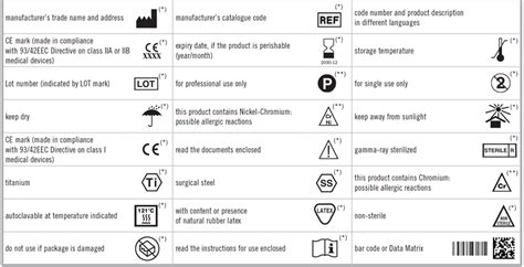 Medical Device Label Symbols 1stadenium