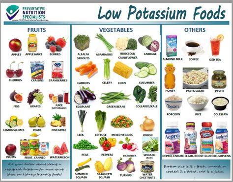 Find recipes, download cookbooks, read kidney dieting tips, and more. Low Potassium Handout | Low potassium recipes, Renal diet, Kidney friendly diet