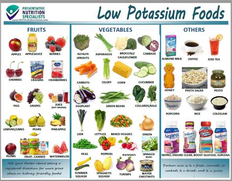 This article will cover everything you want to know about eating a meal plan to help with diabetes and offer a sample 7 day plan to. Low Potassium Handout | Kidney friendly foods, Kidney ...