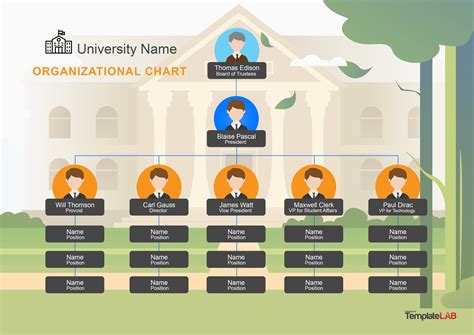 A Organizational Chart Powerpoint Template With Peopl