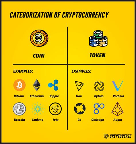 Guide To Crypto Token Types Bitcoin Insider