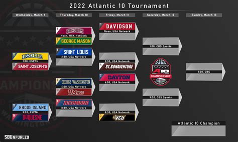 2022 Atlantic 10 Tournament Bracket Rcollegebasketball