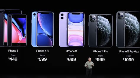 Iphone 11 éstas Son Las Novedades Del Nuevo Modelo De Apple Polosur