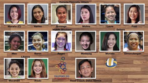 Philippine Womens Volleyball Team 2019 Sea Games Youtube