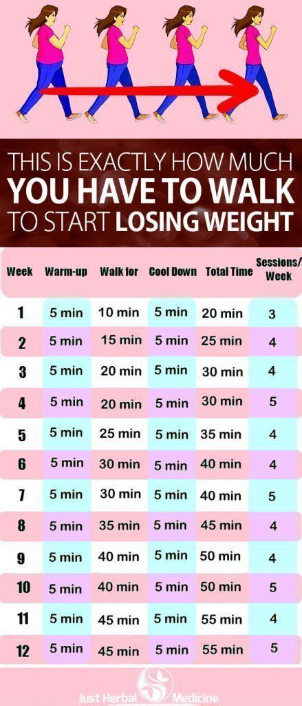 Walking is a part of everyday routine. Weight Loss Calculator For Walking | BMI Formula