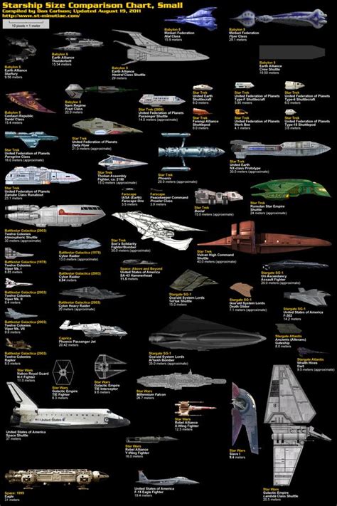 Starship Comparison Charts Star Wars Ships Sci Fi Spaceships Star