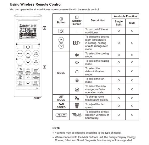 We offer a wide range of products, including information displays, digital signage for advertising, commercial system air conditioners, vrf systems & tailored solutions for different vertical markets. Help library: Multi/Single Split AC remote controller ...