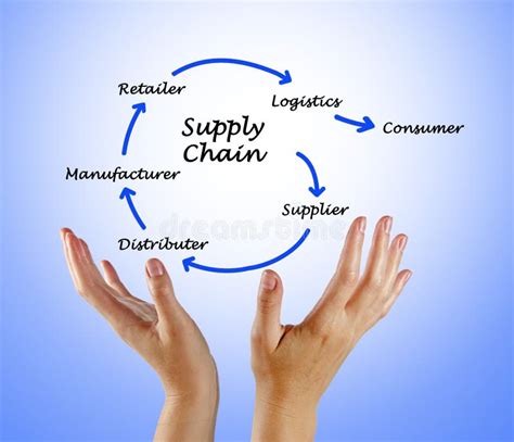 Supply Chain Management Image Stock Image Du Concept 85738311