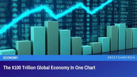 The 100 Trillion Global Economy In One Chart Greatgameindia