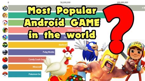 Most Downloaded Mobile Game Of All Time Top 10 Most Popular Games