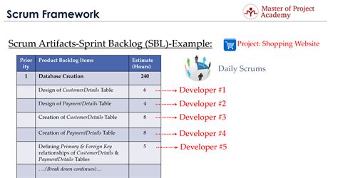 Master Of Project Academy Scrum Sprint Backlog