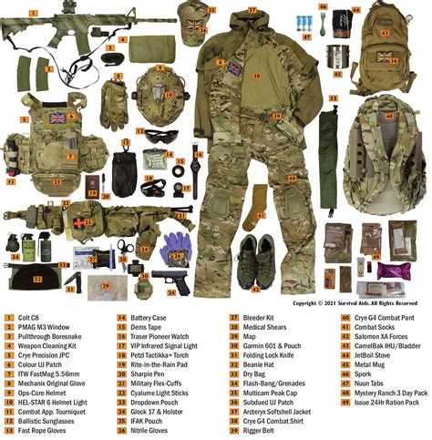 British Forces Kit Layouts Uksf Operator Equipment