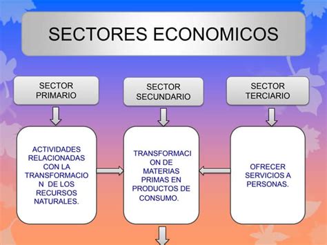 Los Tres Sectores Económicos Sus Actividades Y Fuentes De Información