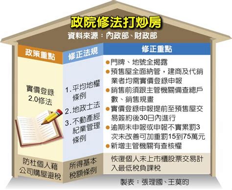 The site owner hides the web page description. 實價登錄2.0修法 門牌地號全露 - 財經焦點 - 中國時報