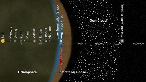 What Is The Oort Cloud Here Is What We Know Universe Explained