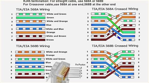 For a normal cable you can use either t568a or t568b as long as you use the same scheme in modern structured wiring cat5e or cat6 is commonly used in homes and buildings. Rj45 Ethernet Wiring Diagram Wiring Diagrams | Ethernet wiring, Rj45, Electrical circuit diagram