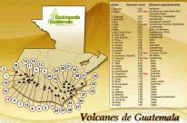 Volcanes de Guatemala Guatemala mi país