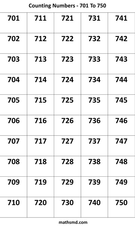 Counting Numbers Table 701 To 750 Mathsmd