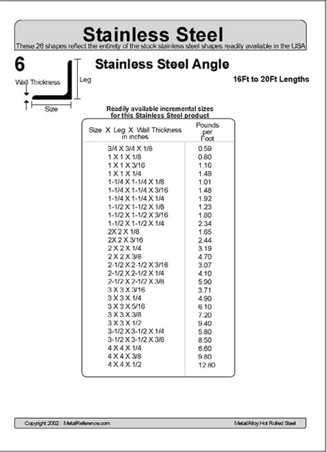 Standard Steel Angle Iron Size Chart