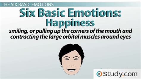 Ekmans Six Basic Emotions List And Definitions Video