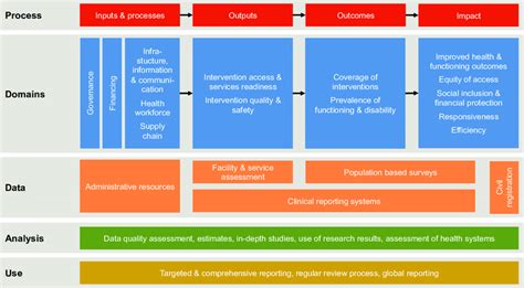 principles of monitoring and evaluation of health systems strengthening download scientific