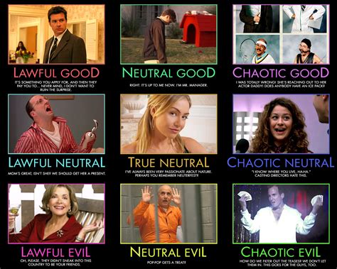 Re Learning To Teach Alignment Charts And Imposters