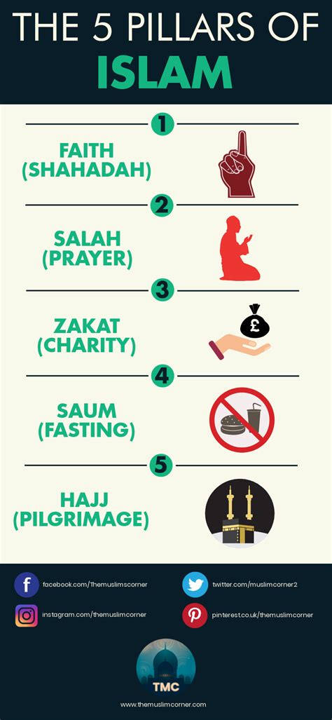 The 5 Pillars Of Islam In 2020 Pillars Of Islam 5 Pillars Islam