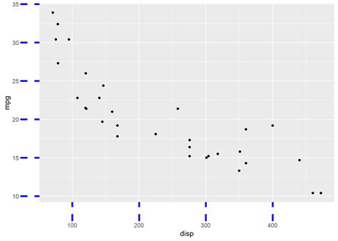 Chapter Themes Data Visualization With Ggplot 20250 The Best Porn Website