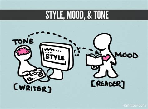 Style Mood And Tone Poster Style Writing Mood Tone Teaching
