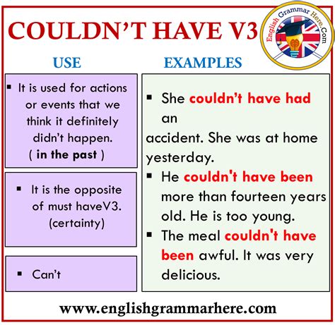 Couldnt Have V3 And Example Sentences English Grammar Here English