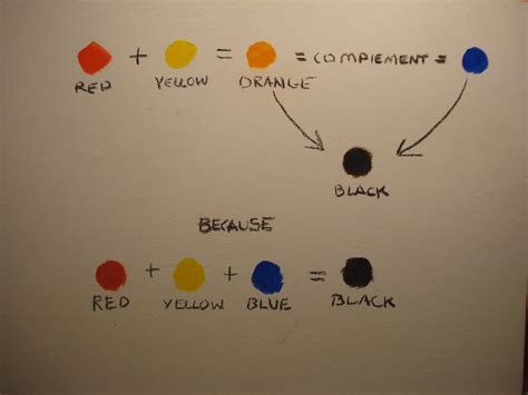 We did not find results for: Stapleton Kearns: A review of the color wheel.